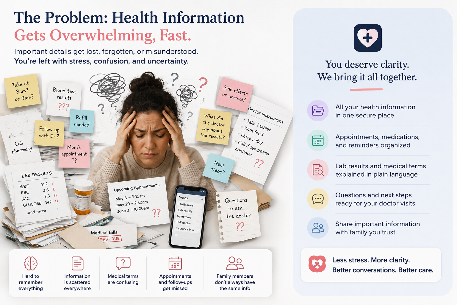 Private Nurse scattered health information problem screen.